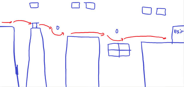 LV3 part 3