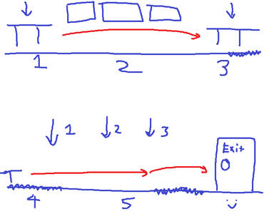 LV2 Sequence