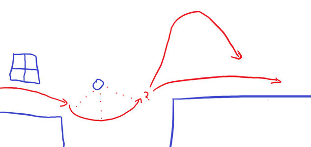 Swing arc